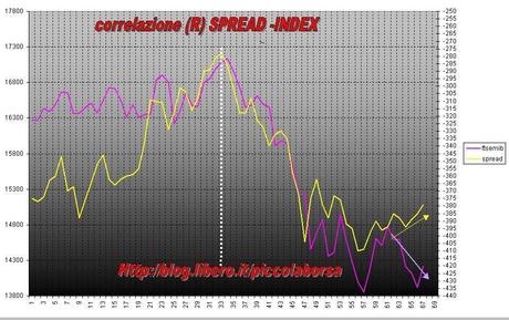 FTSEMIB: 07/05/2012 Cambia qualcosa?