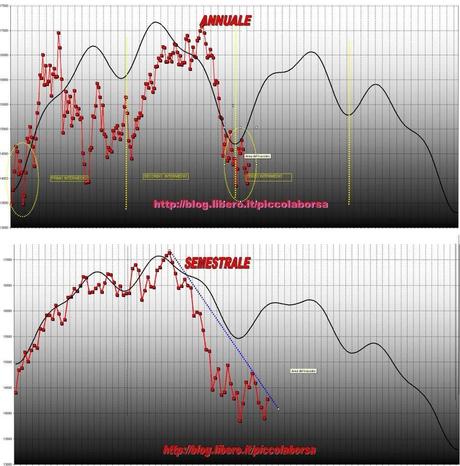FTSEMIB: 07/05/2012 Cambia qualcosa?