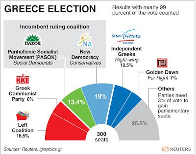 GRECIA NEL CAOS: l'Europa è più lontana...Samaras getta la spugna.