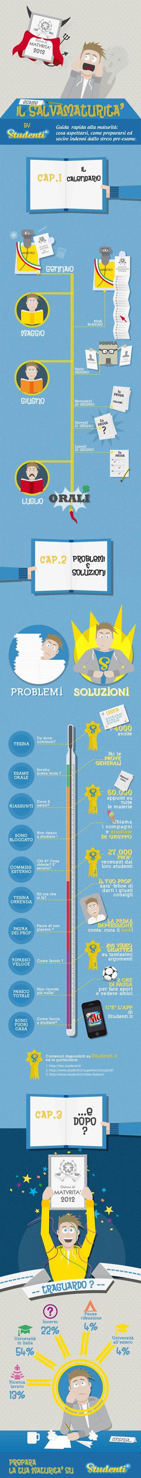 infografica_maturita_2012