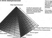 Piramidi dentro piramidi