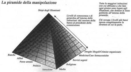 Piramidi dentro a piramidi