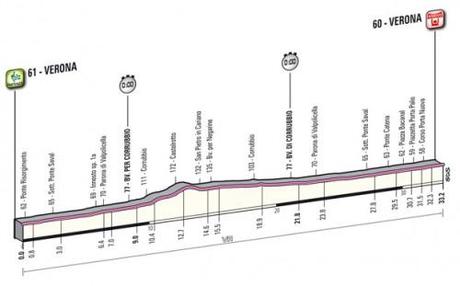 Giro d’Italia 2012: ordine di partenza della cronosquadre