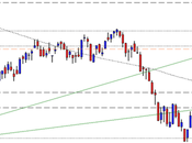 FtseMib: ritorno supporto