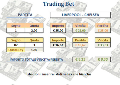 Trading su Liverpool - Chelsea