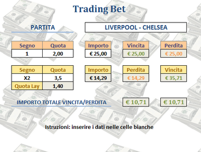 Trading su Liverpool - Chelsea