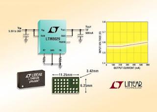 Regolatore step-down µModule da 36VIN