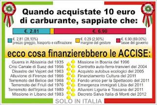 Le spese Italiane all'ombra della crisi economica