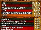 voterebbero oggi italiani? (Ballarò 08/05/12)