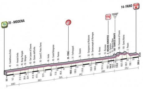Giro d’Italia 2012: crono alla Garmin, Navardauskas in rosa
