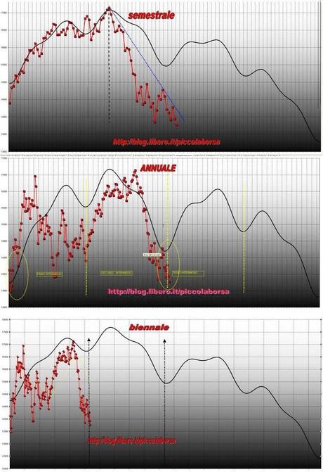 FTSEMIB: 09/05/2012 Cambia qualcosa?(2)