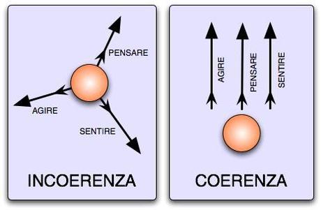 incoerenza coerenza Etica dello sport, modello 231 nel calcio, prevenzione delle frodi sportive? La AAMS (Stato Italiano) smentisce le Procure della Repubblica (Stato Italiano)!