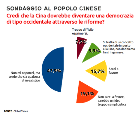 Quando si è pronti per la democrazia?