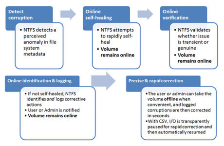 chk e ntfs.png