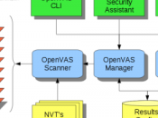 Rilasciato OpenVAS-5
