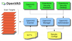 Rilasciato OpenVAS-5
