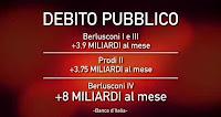Breve storia del debito pubblico italiano