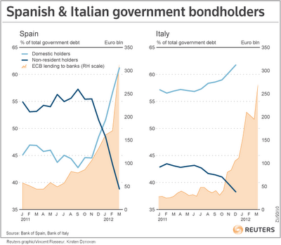 Il Grafico del Giorno: W i Patrioti! (ed i furboni che se ne approfittano...)