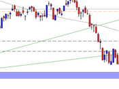 FtseMib: weekly close 11.05.2012