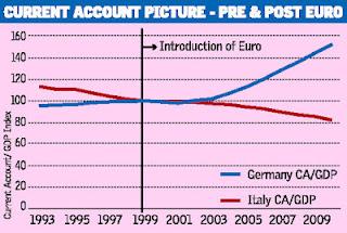 Il governo ha già terminato le cartucce.