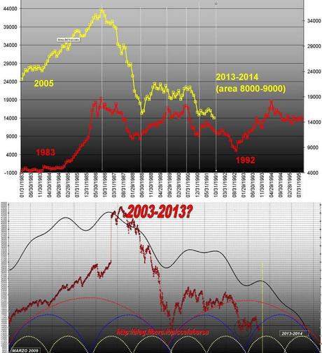 FTSEMIB: 11/05/52012 Il corto e il lungo