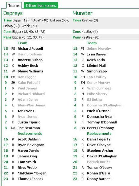 Pro12: il Munster non c’è più e gli Ospreys volano in finale (45-10)