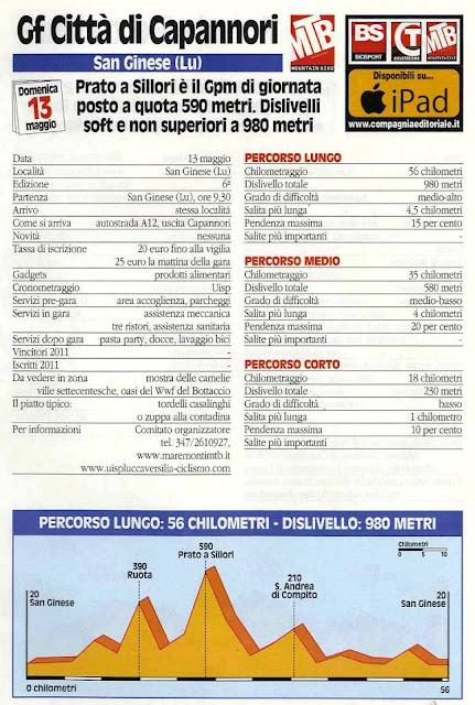 Gf MTB del 13/5 lungo la nostra Penisola. Le schede
