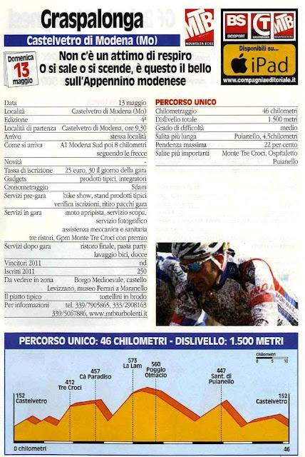 Gf MTB del 13/5 lungo la nostra Penisola. Le schede