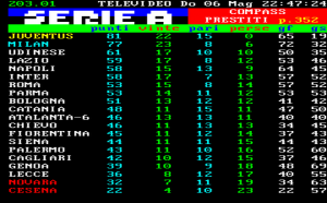 FOTO – Ecco la classifica in vista dell’ultima giornata,il Napoli può ancora sperare