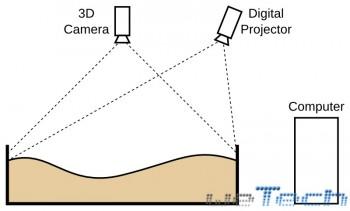 Kinect e realtà aumentata: il gioco del futuro?