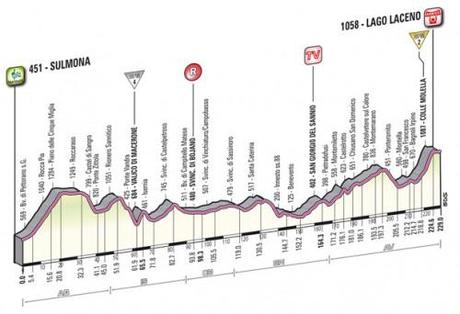 Giro d’Italia 2012: trionfo di Paolo Tiralongo