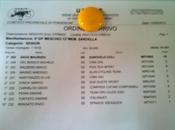 Gara Fratta Caneva (Pn) Classificato