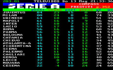 FOTO – Ecco la classifica provvisoria,Napoli fuori dalla Champions