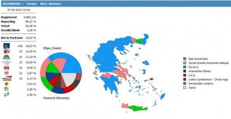 ΕΛΛΗΝΙΚΗ ΔΗΜΟΚΡΑΤΙΑ: Le sorti della porta d’Oriente.