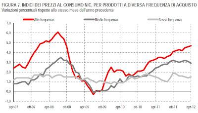 Benzina, il record ce lo racconta l’Istat