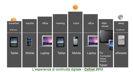 Esperienza continuità digitale