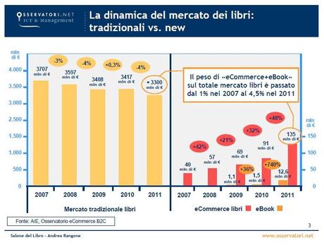 Mercato Libri, tradizionali vs new