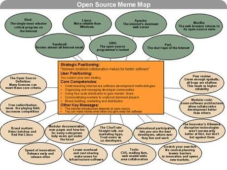 opensource