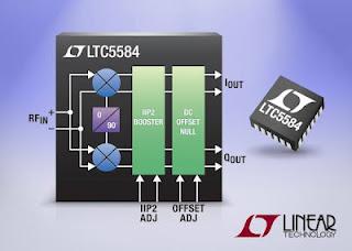 Demodulatore I/Q a banda larga da 30MHz a 1,4GHz con ottimizzazione IIP2