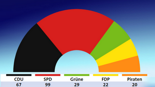 Batosta per la Merkel alle regionali