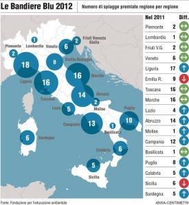 Bandiera Blu 2012: in Italia premiate 246 spiagge