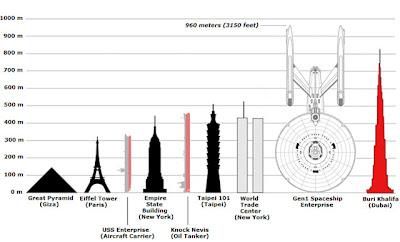 Proposta costruzione della Enterprise in 20 anni