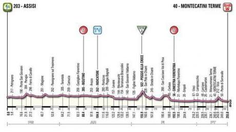 Giro d’Italia 2012: Rodriguez a segno ad Assisi