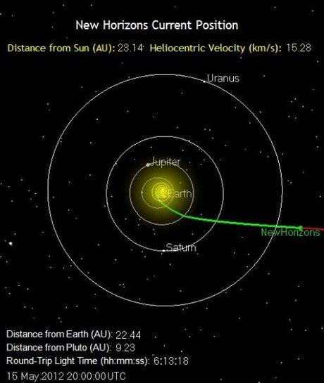 Dov’è New Horizons?