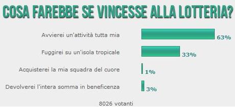 Ti piace vincere facile?