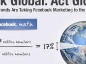 Facebook aiuta grandi brand paesi emergenti
