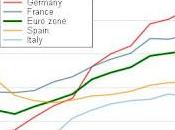 Grafico Giorno: ecco perchè l'Euro (così com'è) durare....