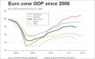 Il Grafico del Giorno: ecco perchè l'Euro (così com'è) non può durare....