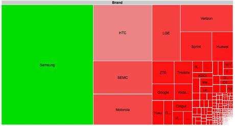 Android Fragmentation OSM Produttori Android: La Frammentazione Produttori e Smartphone Analizzata tramite lApp OpenSignalMaps