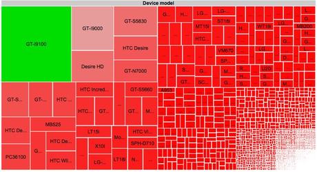 Android Fragmentation OSM Smartphone Android: La Frammentazione Produttori e Smartphone Analizzata tramite lApp OpenSignalMaps